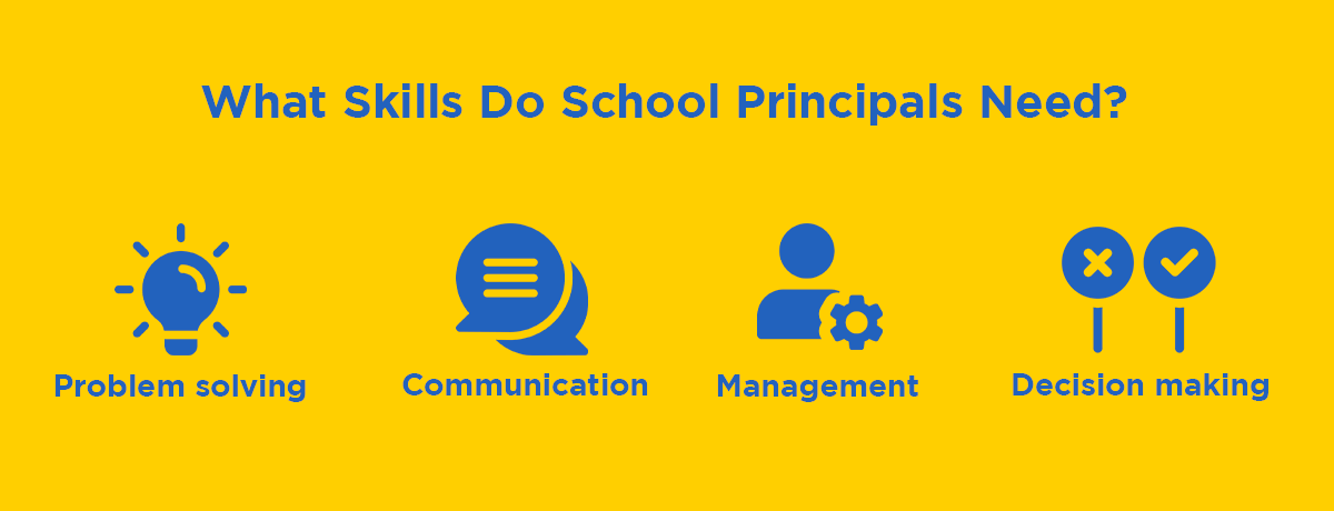 Graphic: What skills do prinicpals need?