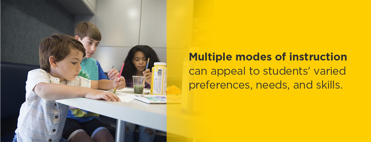 Graphic: Multiple modes of instruction appeal to students' varied preferences