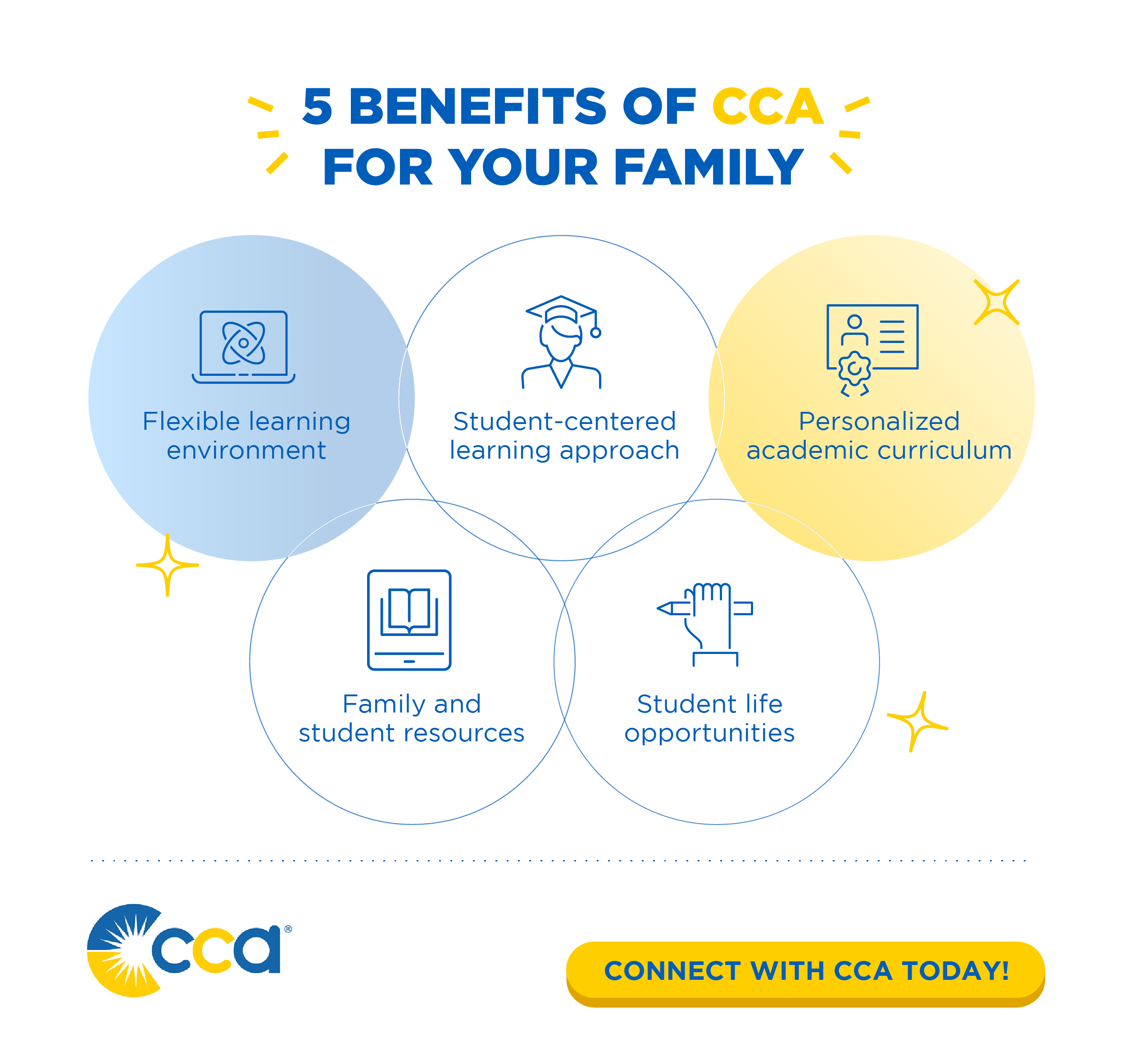 5 Benefits of CCA for your family