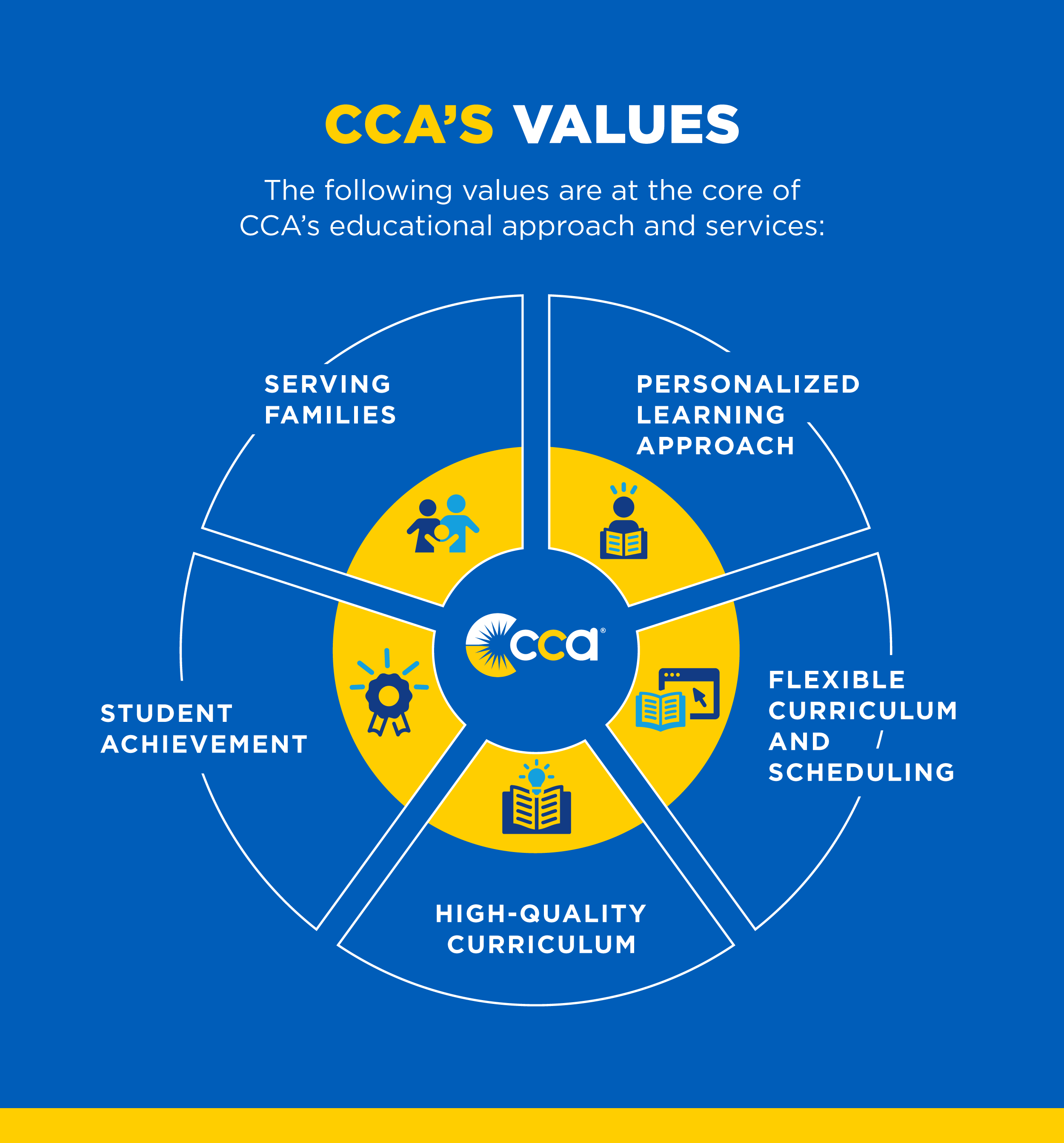 CCA's Mission 